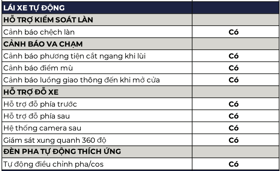 Đây là thông số full của VinFast VF e34 - Xe điện đang gây hot tại Việt Nam - Ảnh 6.