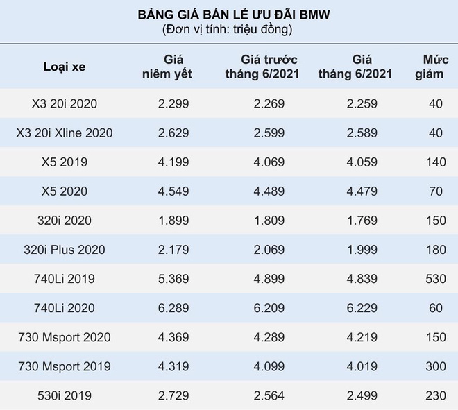 Ô tô tiếp tục đua giảm giá, cơ hội tốt để người tiêu dùng mua xe - Ảnh 1.