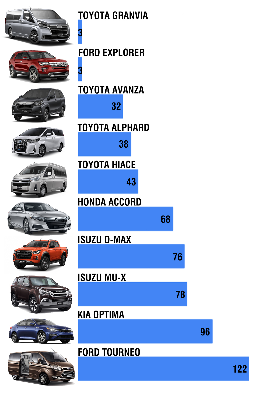 Những mẫu xe ế nhất nửa đầu năm 2021: Toyota chiếm nhiều nhất - Ảnh 1.