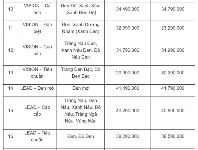 Honda Vision, AirBlade và loạt xe số Honda Wave Alpha, Future có giá mới từ hôm nay 1/7 - Ảnh 4.