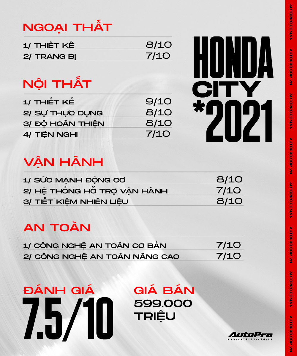 Nghe fan ‘cuồng’ trải lòng về Honda City 2021: Ồn, điều hoà yếu nhưng vẫn yêu được dù đắt hơn Vios - Ảnh 8.