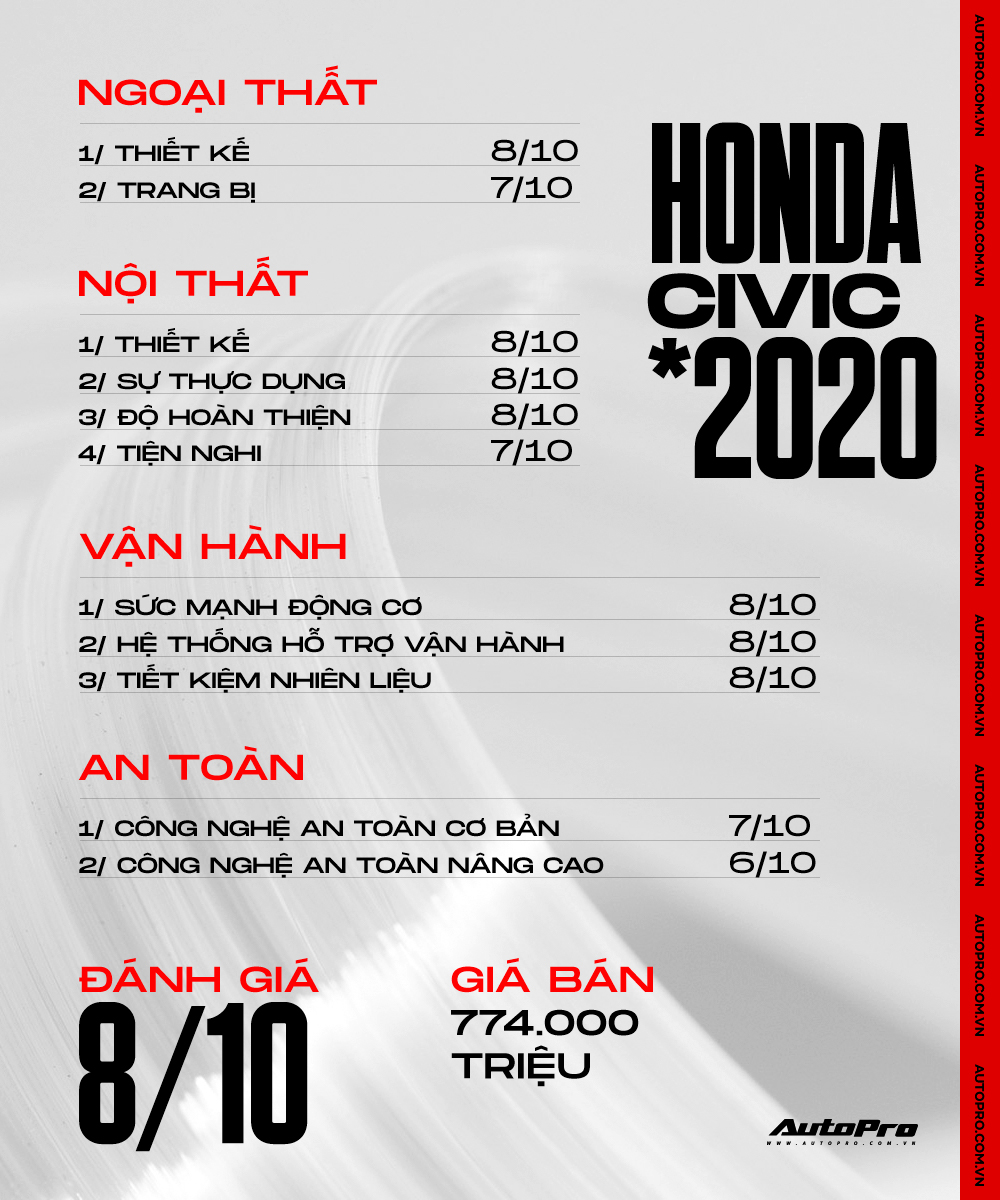Người dùng Honda Civic: ‘Mua vì giảm giá nhưng vẫn thấy nội thất không xứng tiền bỏ ra’ - Ảnh 9.