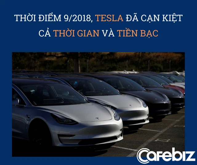 Giai thoại kinh điển về việc Elon Musk đưa Tesla từ suýt phá sản thành có lãi trong vòng 1 quý: Sa thải bất kỳ ai không làm hoặc không thể làm theo mệnh lệnh, thoát khỏi địa ngục trong tích tắc - Ảnh 1.