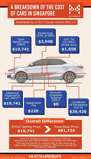 Đây là những nơi hét giá ô tô gấp 3 thậm chí 4 lần giá gốc: Toyota Corolla 3 tỷ, Porsche Cayenne Coupe hơn 14 tỷ - Ảnh 3.