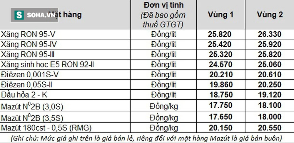 Giá xăng tiếp tục tăng mạnh vào ngày mai dù đã lập đỉnh sau 8 năm? - Ảnh 1.