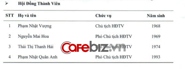     Unexpected revelation: What did the great young master Pham Nhat Quan Anh of billionaire Pham Nhat Vuong do at Vingroup?  - Photo 2.