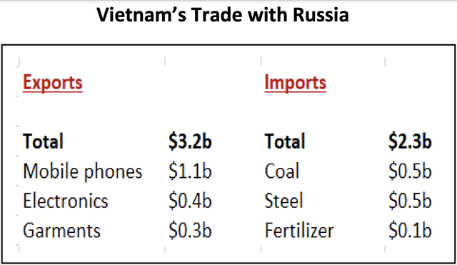 Chuyên gia VinaCapital dự báo giá xăng Việt Nam có thể tăng thêm 30% trong vài tháng tới - Ảnh 2.