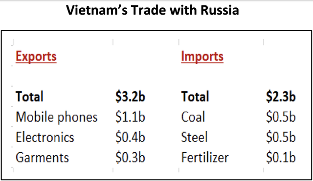 VinaCapital experts predict that gasoline prices in Vietnam may increase by 30% in the next few months - Photo 2.