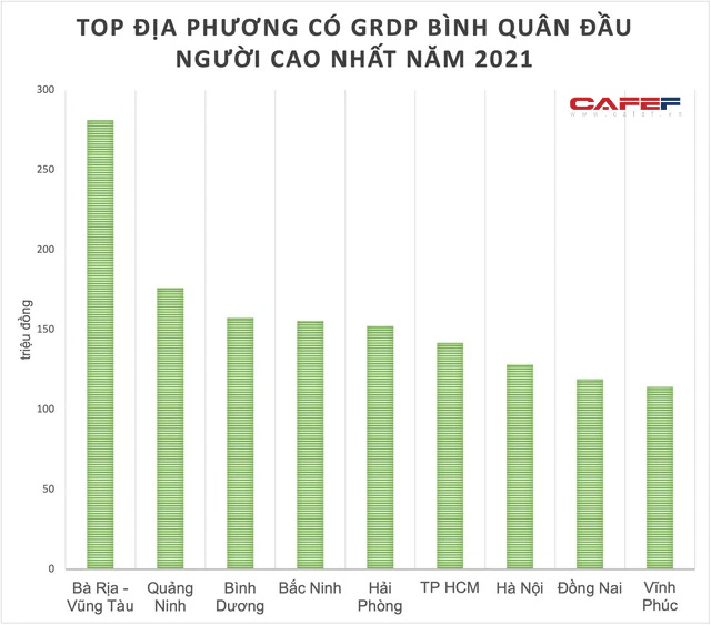 Lộ diện địa phương lọt top tỷ lệ người dân mua ô tô nhiều nhất, nhưng không thuộc top 10 tỉnh thành có GRDP bình quân đầu người cao nhất năm - Ảnh 2.