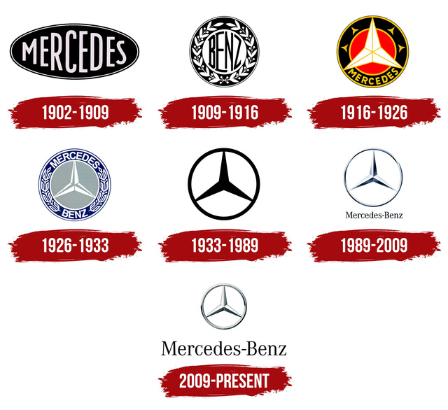 Hồ sơ Mercedes - Hãng ô tô kỳ lạ đặt tên các dòng xe theo bảng chữ cái, G-Class chưa phải là cao cấp nhất - Ảnh 4.
