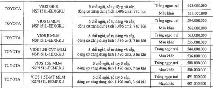 Lộ giá loạt xe Toyota sắp tăng mạnh tại Việt Nam: Raize cao nhất 555 triệu, Innova đạt kỷ lục hơn 1 tỷ đồng - Ảnh 2.