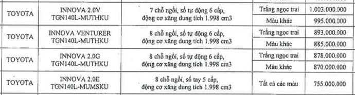 Lộ giá loạt xe Toyota sắp tăng mạnh tại Việt Nam: Raize cao nhất 555 triệu, Innova đạt kỷ lục hơn 1 tỷ đồng - Ảnh 4.