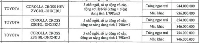 Lộ giá loạt xe Toyota sắp tăng mạnh tại Việt Nam: Raize cao nhất 555 triệu, Innova đạt kỷ lục hơn 1 tỷ đồng - Ảnh 10.