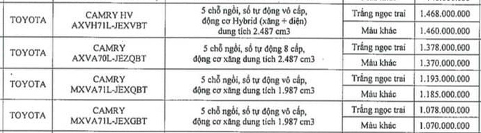 Lộ giá loạt xe Toyota sắp tăng mạnh tại Việt Nam: Raize cao nhất 555 triệu, Innova đạt kỷ lục hơn 1 tỷ đồng - Ảnh 12.