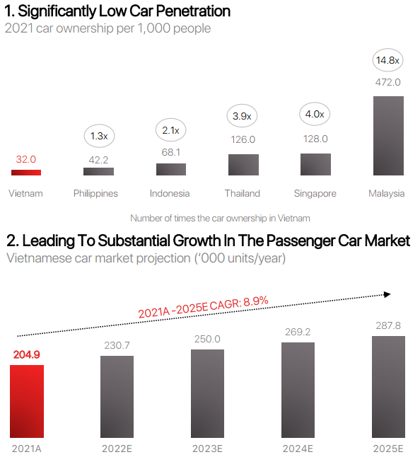 The international electric vehicle market is expected to increase 2 or 3 times, VinFast reaches out to the world, is expected to launch electric buses in the US or Europe - Photo 2.