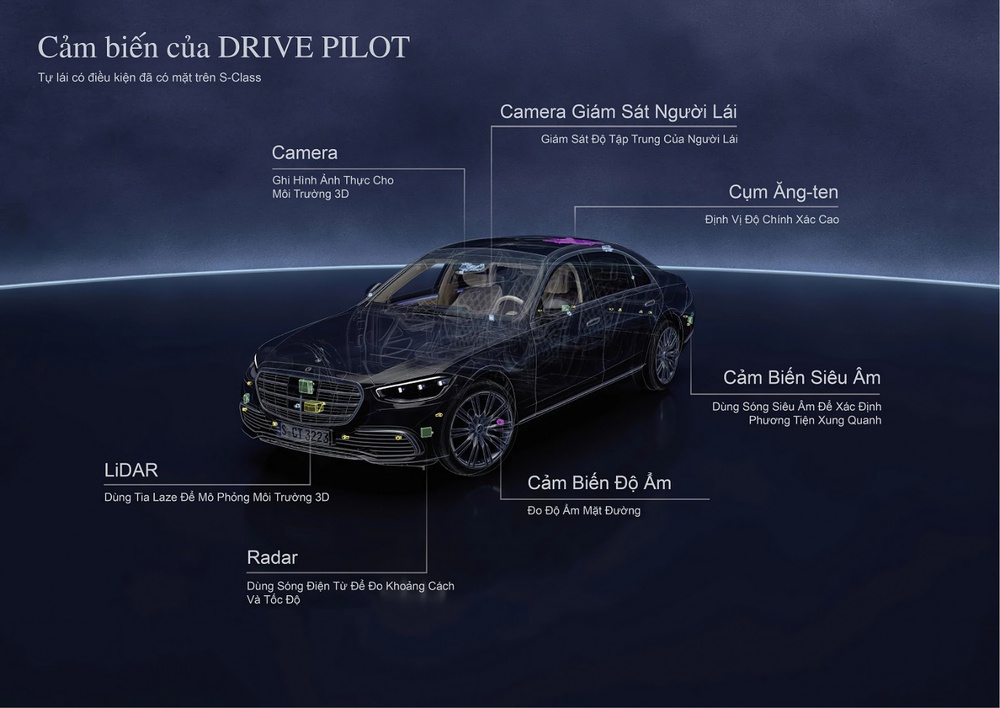 Công nghệ tự lái xe điện thế giới: Tesla không được 10 điểm, Toyota e dè, VinFast ra sao? - Ảnh 8.