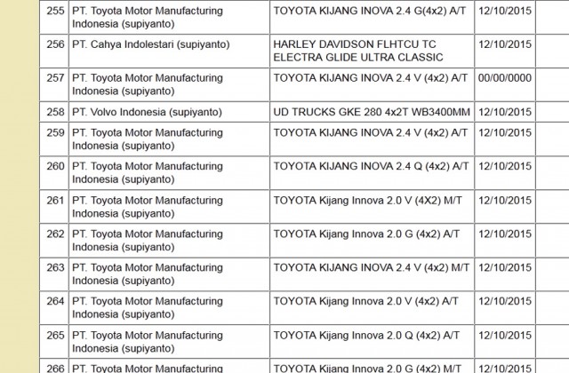 
Tài liệu rò rỉ cho thấy các bản trang bị cụ thể của Toyota Innova thế hệ mới tại Indonesia.
