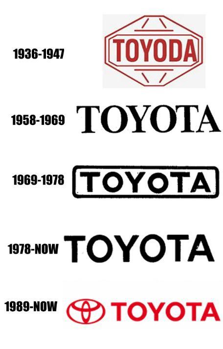
Lịch sử logo Toyota qua các thời kỳ.
