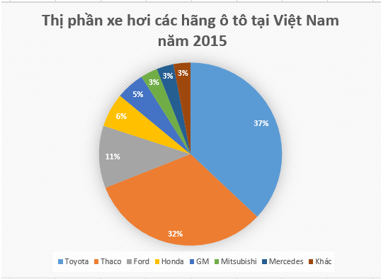 Đơn vị nào bán xe Mercedes lãi nhất tại Việt Nam