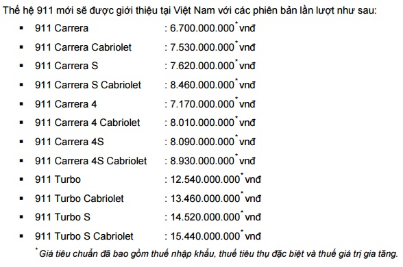 
Bảng giá xe Porsche 911 thế hệ mới tại Việt Nam.
