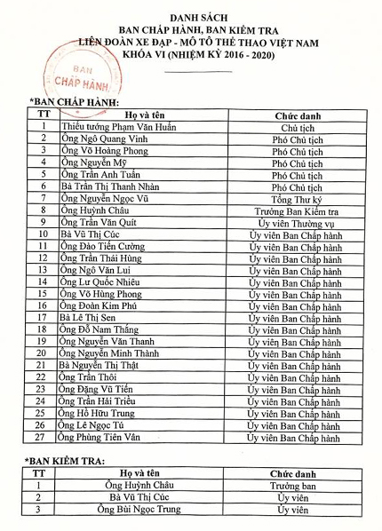 
Danh sách 27 thành viên ban chấp hành Liên đoàn Xe đạp - Mô tô Việt Nam.

