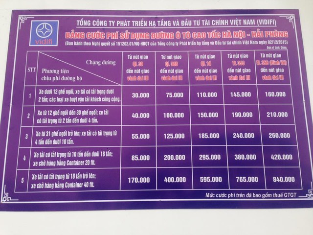 
Bảng cước phí sử dụng đường ô tô cao tốc Hà Nội - Hải Phòng, áp dụng từ ngày 7/12/2015. Ảnh: Otofun
