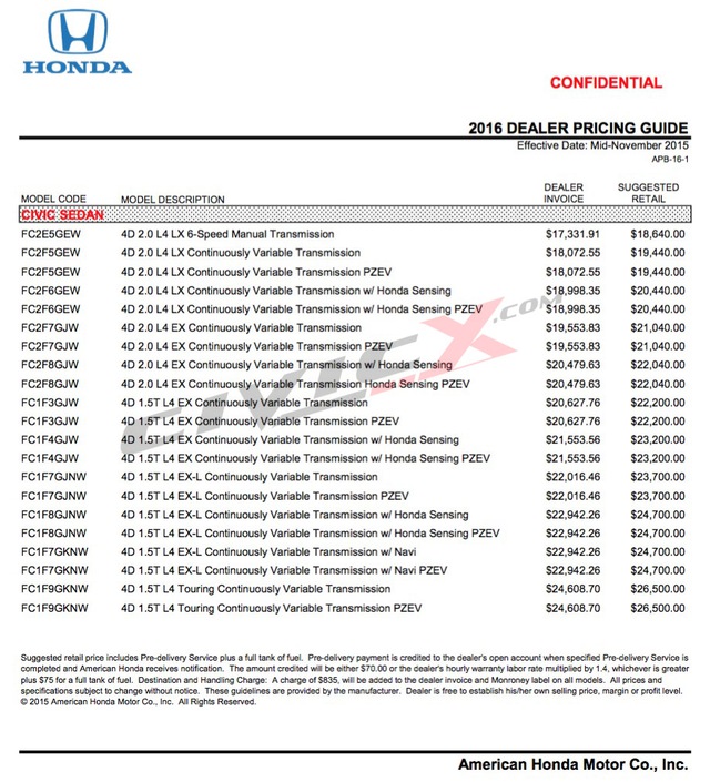 
Tài liệu rò rỉ cho thấy giá bán cụ thể của Honda Civic Sedan thế hệ mới.
