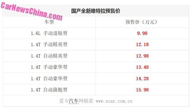 
Bảng giá của Suzuki Vitara tại thị trường Trung Quốc.
