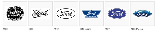 
Lịch sử logo Ford.
