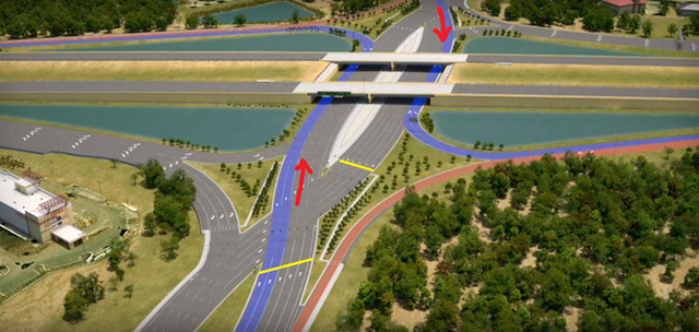 
Với nút giao DDI, những xe đi ra từ hướng nam hay bắc muốn rẽ trái sẽ đi theo đường màu xanh, theo chiều mũi tên đỏ, không hề đụng đầu các xe đi làn đối diện (Vạch màu vàng: nơi các xe dừng chờ đèn đỏ)
