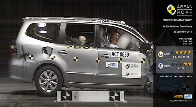 
Kết quả thử nghiệm an toàn của Nissan Grand Livina.
