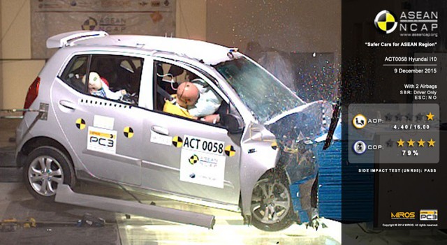 Kết quả thử nghiệm an toàn của Hyundai i10 2015.