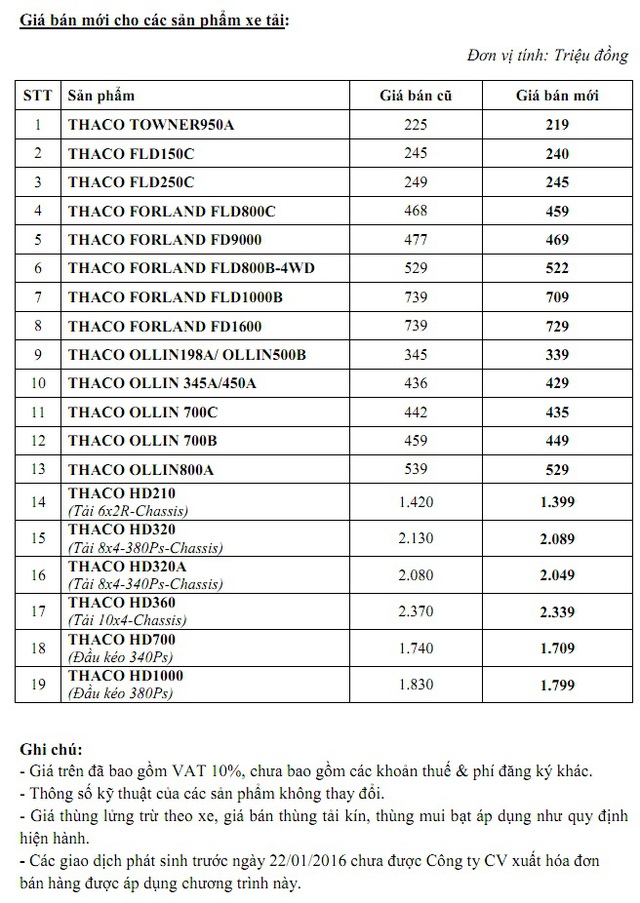 
Bảng giá xe tải Thaco từ ngày 22/2/2016.
