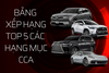 Những mẫu xe dẫn đầu các hạng mục Car Choice Awards 2022 sau 2 tuần bình chọn - Xe Nhật áp đảo