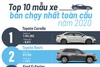 Top 10 mẫu xe bán chạy nhất toàn cầu năm 2020