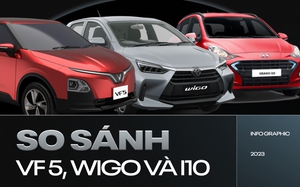 Giá lăn bánh ngang nhau, VinFast VF 5 Plus trang bị vượt trội Toyota Wigo, Hyundai i10