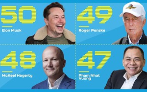 Tạp chí Mỹ bầu ông Phạm Nhật Vượng vào top 50 người ảnh hưởng nhất làng xe toàn cầu, xếp trên cả Elon Musk