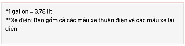 Chưa giải quyết được 3 vấn đề cố cư nơi người dùng, xe điện đừng mơ xóa sổ xe xăng  - Ảnh 4.