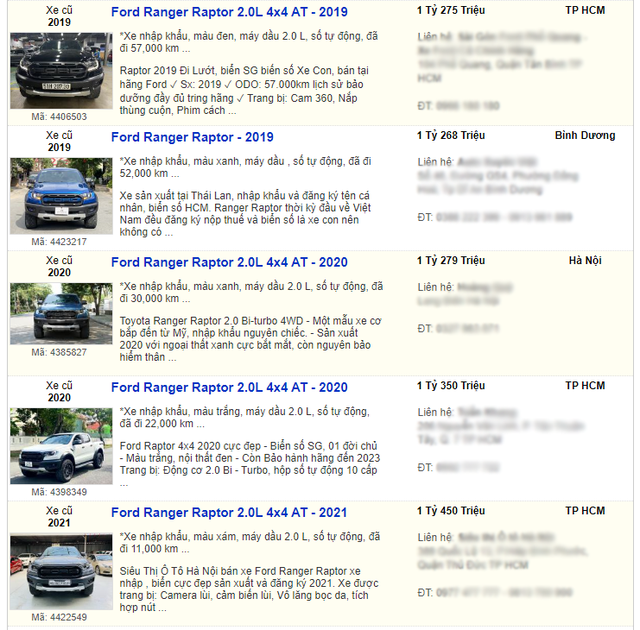 Paradoxical but reasonable: Old Ford Ranger Raptor is more expensive than new car - Photo 1.