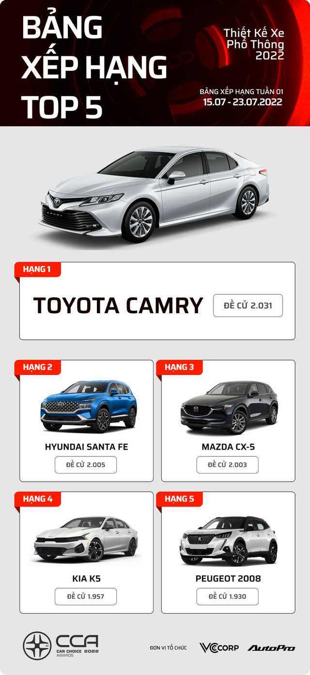 17 mẫu xe dẫn đầu Car Choice Awards 2022 sau 1 tuần bình chọn: Mercedes-Benz S-Class xuất hiện nhiều nhất - Ảnh 1. 17 mẫu xe dẫn đầu Car Choice Awards 2022 sau 1 tuần bình chọn: Mercedes-Benz S-Class xuất hiện nhiều nhất - Ảnh 1.