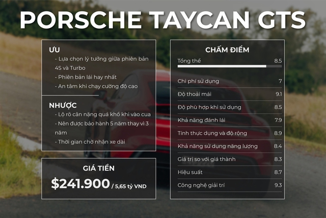 Chấm điểm Porsche Taycan: Đầy pin đi gần 500km, 1 tùy chọn có thể gây hoa mắt - Ảnh 22.
