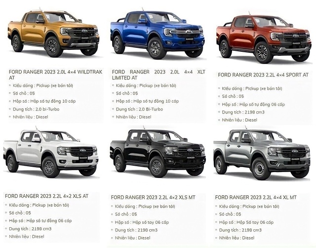 Ford Ranger thế hệ mới tại Việt Nam sẽ có đủ các phiên bản Wildtrak, Sport và XLT Limited? - Ảnh 2.