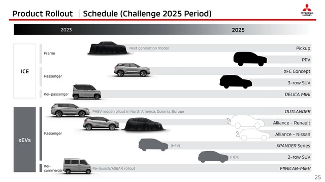 Dự đoán thiết kế Mitsubishi Pajero nếu dòng SUV biểu trưng này trở lại - Ảnh 1.