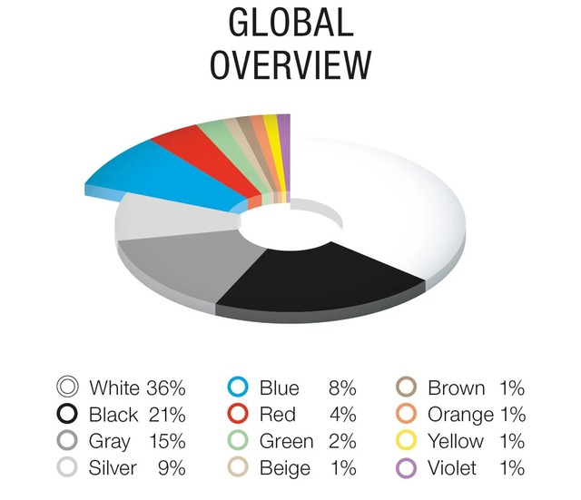 Những màu sơn phổ biến nhất trên ô tô trong năm 2023 - Ảnh 1.