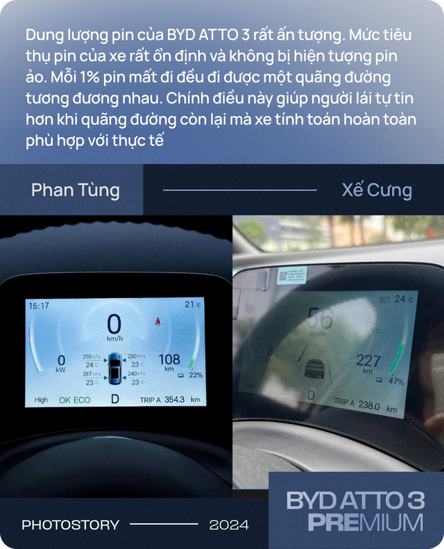 KOL ngành xe: "BYD ATTO 3 Premium vận hành có thể vượt cả công bố, tính năng sạc ngoài quá tiện dụng"- Ảnh 9. KOL ngành xe: "BYD ATTO 3 Premium vận hành có thể vượt cả công bố, tính năng sạc ngoài quá tiện dụng"- Ảnh 9.