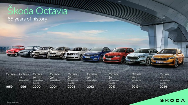Skoda Octavia facelift chính thức chào sân - Ảnh 5.