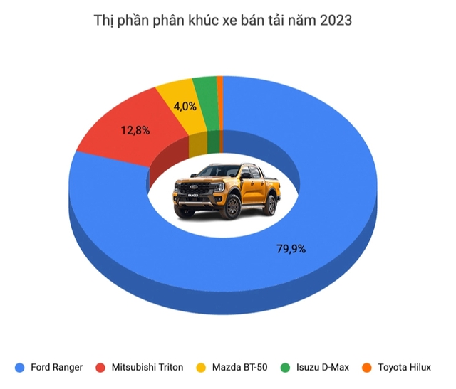 Đại lý nhận cọc Toyota Hilux 2024, báo về Việt Nam tháng 5: Giá dự kiến hơn 700 triệu, có điểm khó cạnh tranh Ranger - Ảnh 4.