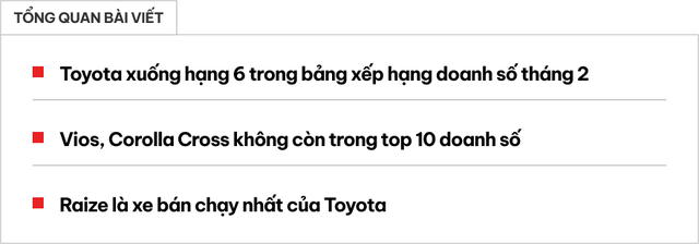'Vua doanh số' một thời Toyota tụt thêm 2 bậc, xếp sau cả Honda: Vios, Corolla Cross bán ngày càng ít, không xe nào lọt top 10 - Ảnh 1.