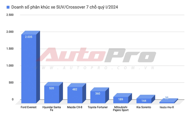 Kia Sorento hybrid điều chỉnh giá trước thềm đại lễ: Giảm tới 120 triệu, chỉ từ 1,029 tỷ đồng - Ảnh 4.