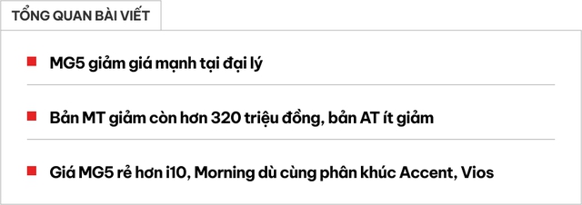 ‘Sedan rẻ nhất Việt Nam’ MG5 giảm giá kỷ lục tại đại lý: Bản base còn hơn 320 triệu, rẻ hơn i10 dù cỡ lớn hơn Accent- Ảnh 1.